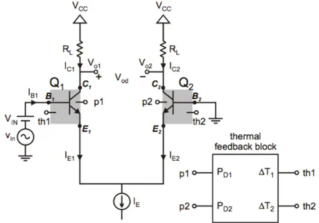 Figura 2.3: Schema di una coppia differenziale accoppiata ad un blocco di feedback termico