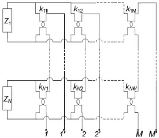 Figura 2.5: Schema di sintesi per l’impedenza relativa a una rete con N blocchi ed M porte