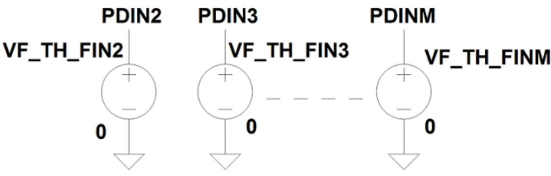 Figura 2.11: Generatori di tensione nulla alle porte 2 ... M