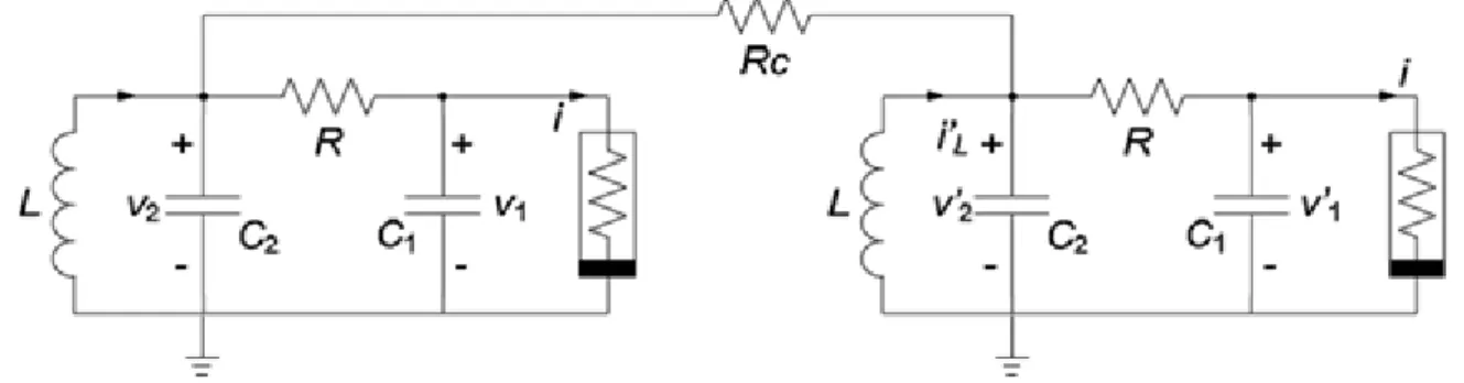 Figura 2.3 Due circuiti di Chua accoppiati attraverso la variabile y 