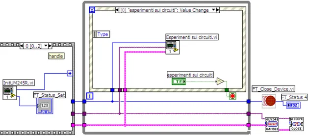 Figura 3.5 - Block diagram di “mainprogram.vi”