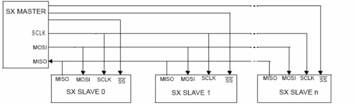 Figura 2.16 : Configurazione del sistema Master-Slave 