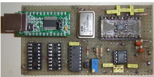 Figura 2.18: Generatore di segnale portatile controllato via USB 