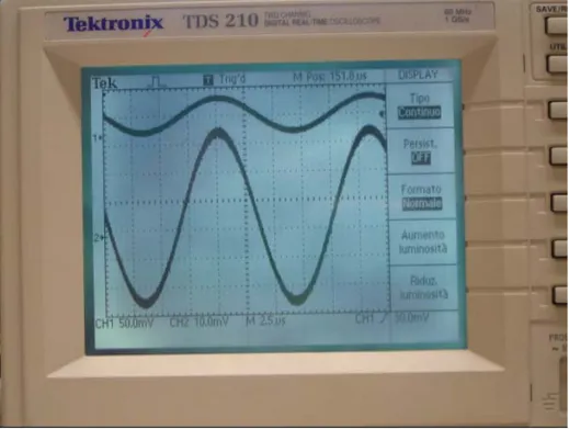 Figura 2.22 : Onda sinusoidale a frequenza 75kHz ed ampiezza 5V    