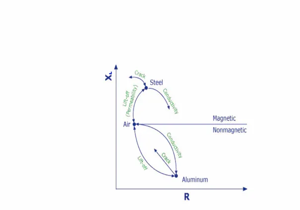 Figura 1.3  variazioni nel piano delle impedenze 