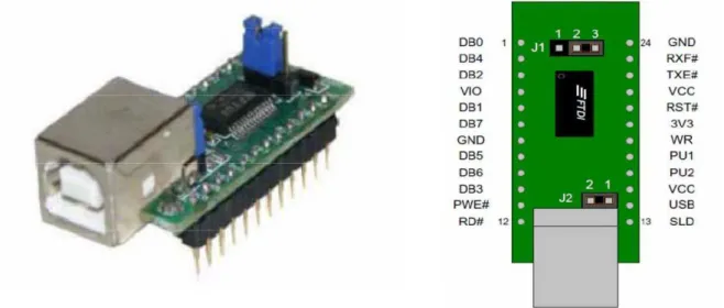 Figura 2.4:  a) modulo UM245R   b) piedinatura del modulo UM245R 