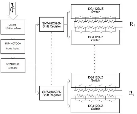 Figura 2.15: schema a blocchi del modulo dei disaccoppiatori controllato via USB R1 