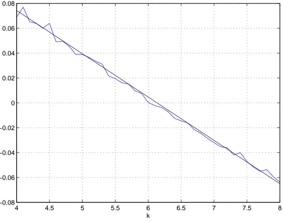 Figura 2.3: Master Stability Function per valori nominali, dettaglio