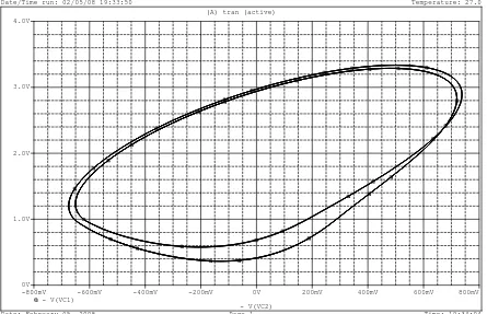 Figura 1.6: Ciclo limite stabile periodo-2, R = 1540Ω.