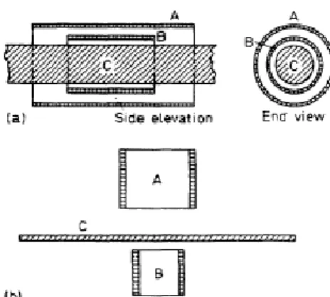 Figura 1.1  Eddy Current Testing: posizione della sonda. 