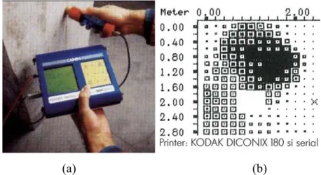 Figura 2.4  CANIN Half-Cell Potential per misure di corrosione, prodotto  da Proceq(a); display grafico (b)