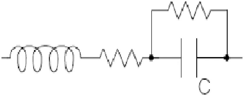 Figura 1.4: Circuito equivalente di un condensatore reale