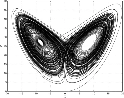 Figura 2.11: Proiezione sul piano X-Z della soluzione della equazione di Lorenz.