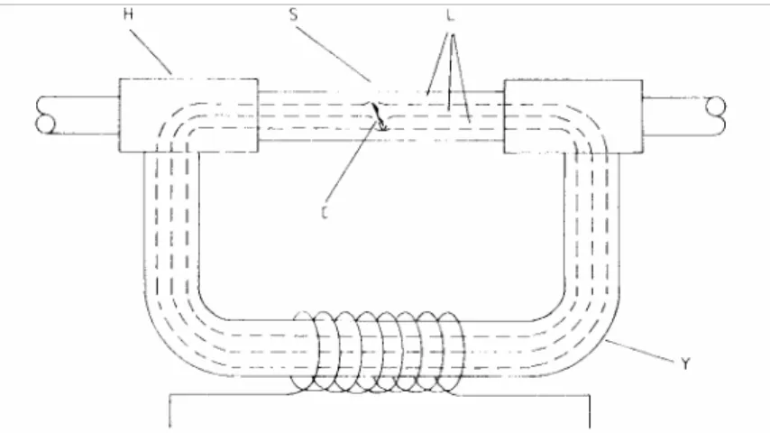 Figura 2.7 Giogo con elettromagnete (Y) e con contatto regolabile (H): C = fessura, L = linee di  flusso, S = campione da testare
