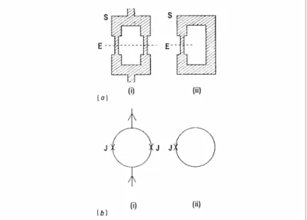 Figura 2.16 (a) Schemi di SQUID: (i) DC e (ii) RF. S = strati sottili superconduttivi ad alta  temperatura che sono depositati su substrati cristallini (non mostrati); E = gradini incisi