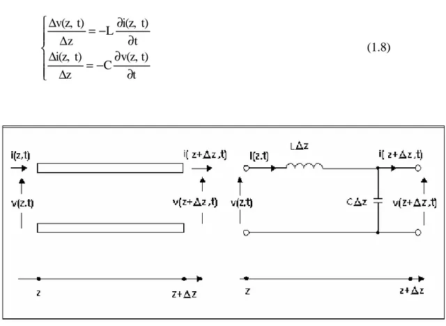 Fig. 1.8: Approssimazione di un tratto di linea con una cella LC 