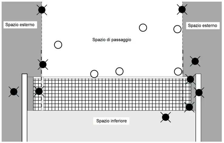 Figura 4a – Palla che attraversa il piano verticale della rete verso il campo avversario  Regole: 8.4.3; 8.4.4; 8.4.5; 10.1.1; 23.3.2.4; 26.2.1.3; 26.2.1.7 