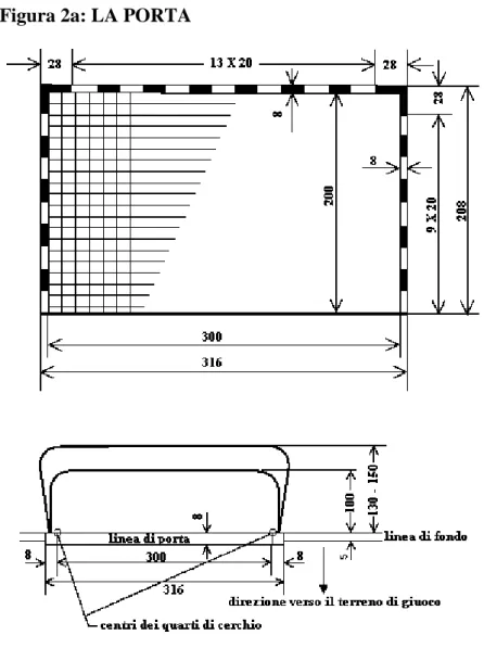 Figura 2b: LA PORTA VISTA         Figura 3: LE LINEE E L’AREA DI CAMBIO                      DI LATO 