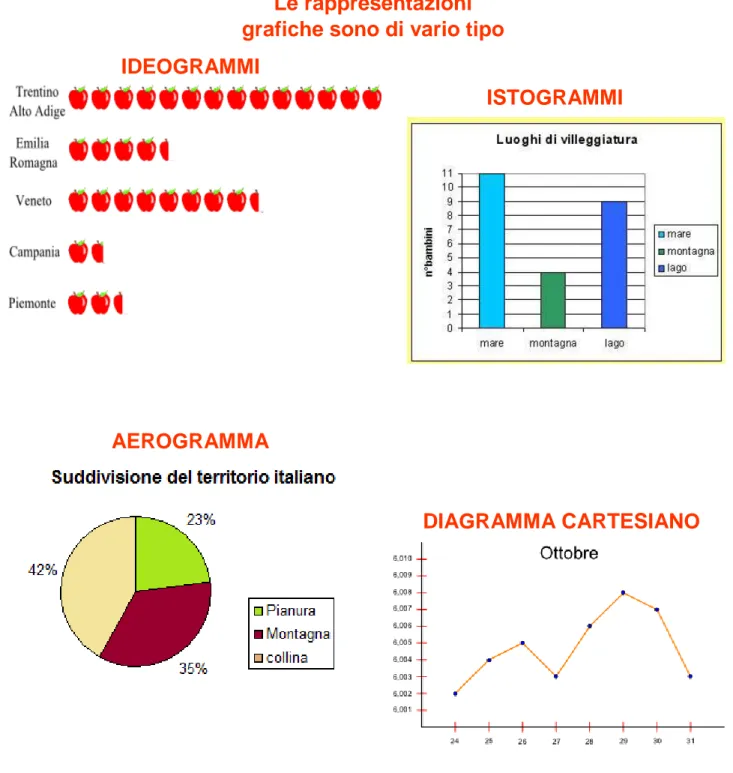 DIAGRAMMA CARTESIANO 