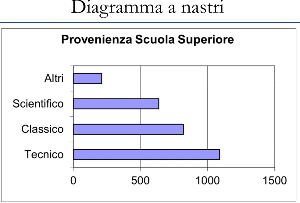 Diagramma a nastri