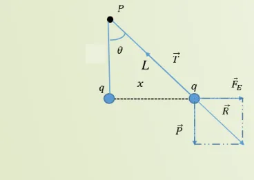 Figura 7: rappresentazione schematica  di un oscilloscopio. 
