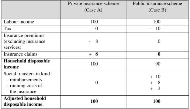 Table  1.1. Private and public insurance schemes