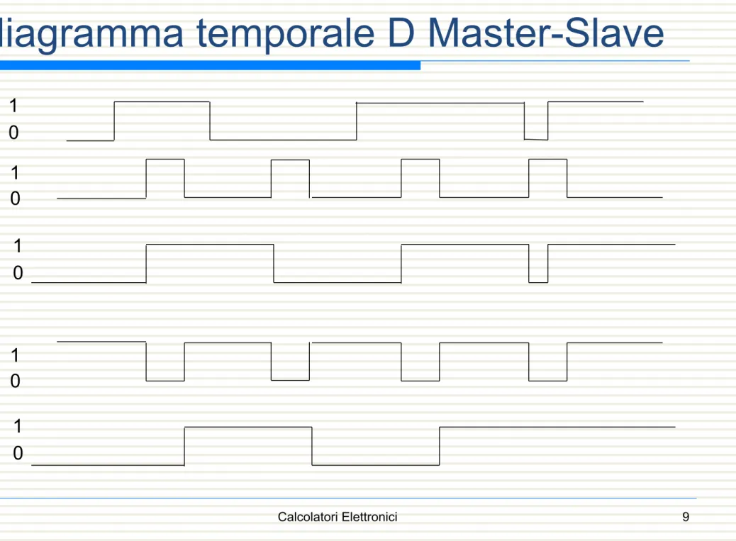 diagramma temporale D Master-Slave  0101 01D C  Q2  01 Q1 01C 