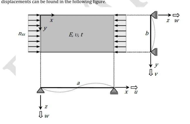 Fig. 9 – Definition of a single plate  The most general form of the potential energy equation is: 