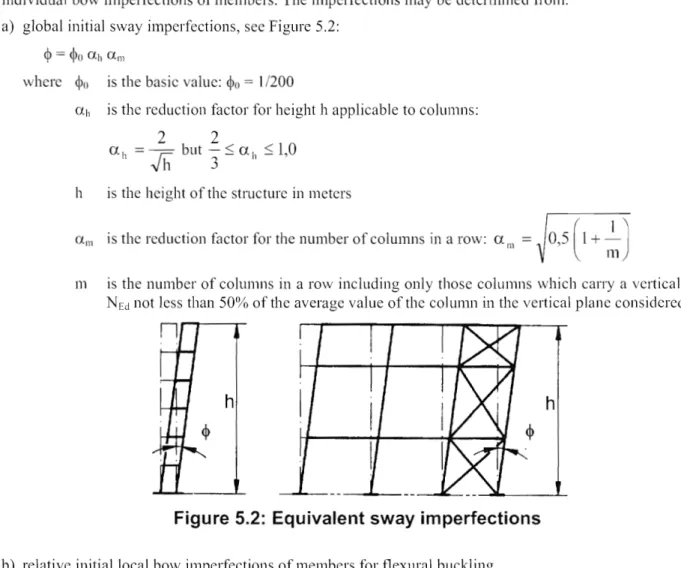 Figure 5.2:  Equivalent sway imperfections 