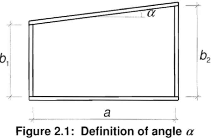 Figure 2.1:  Definition of angle  a 