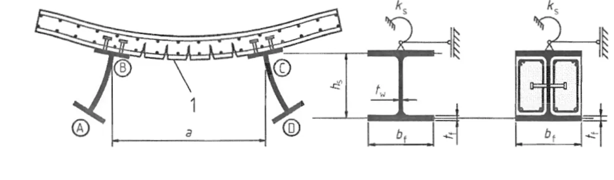 Figure 6.11  : Inverted-U frame  ABeD  resisting lateral-torsional buckling 