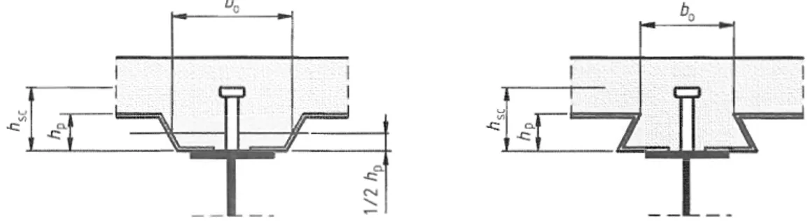 Figure 6.12  : Beam with profiled steel sheeting parallel to  the beam 