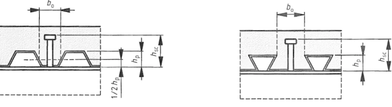 Figure 6.13  : Beam with profiled steel sheeting transverse to the beam 