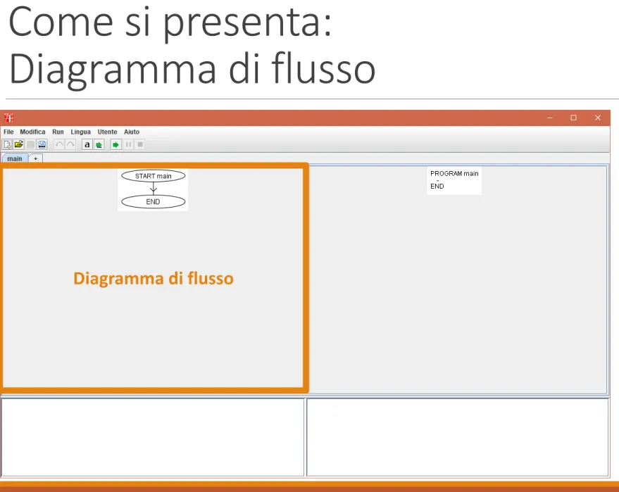 Diagramma di flusso