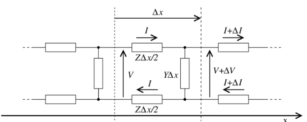 Figura 1.4: Descrizione alternativa delle costanti distribuite della linea di fig. 1.3, pi` u aderente alla geometria della linea bifilare