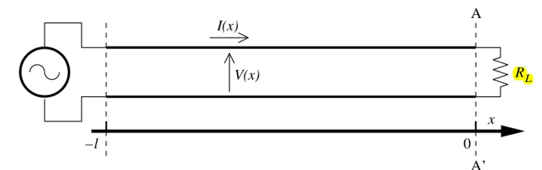 Figura 1.6: Linea terminata sulla sua resistenza caratteristica.