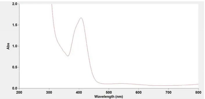 Figure S5. UV-VIS spectra of the synthesized (top) and the standard (bottom) NiCl 2 (PPh 3 ) 2  in 