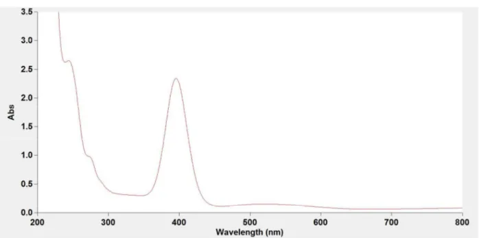Figure S6. UV-VIS spectra of the synthesized (top) and the standard (bottom) NiCl 2 (PCy 3 ) 2  in 
