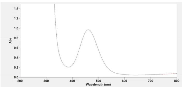 Figure S7. UV-VIS spectra of the synthesized (top) and the standard (bottom) NiCl 2 (DPPE) in 