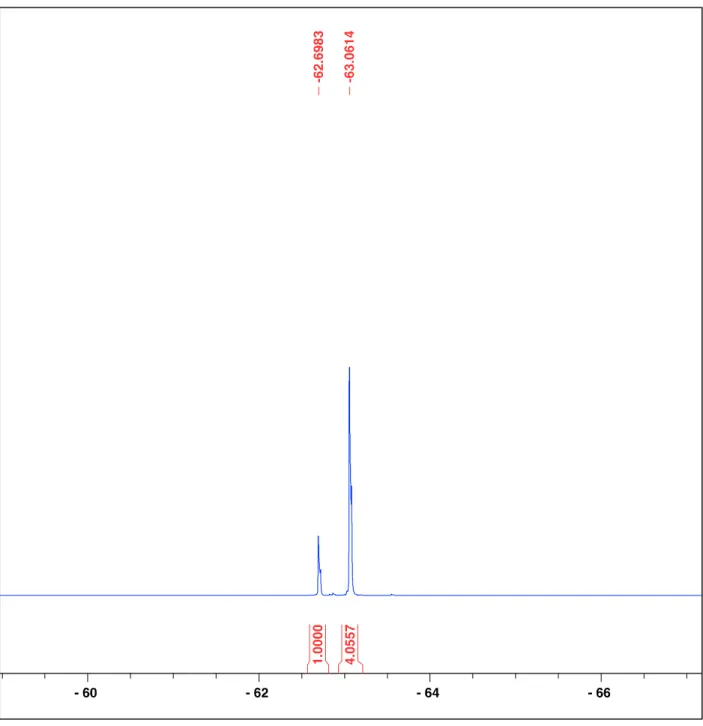 Figure S8.  19 F{ 1 H} NMR spectrum of the Suzuki cross coupling reaction with NiCl 2 (PPh 3 ) 2