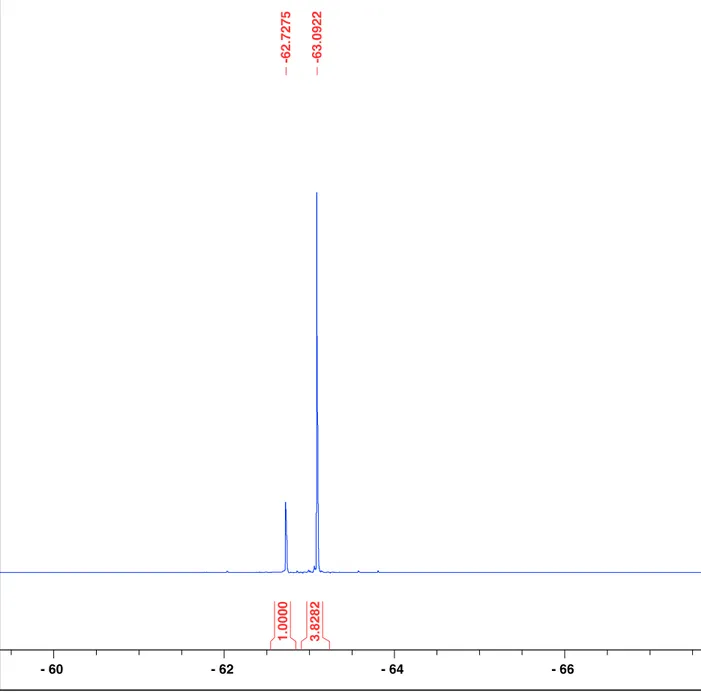 Figure S9.  19 F{ 1 H} NMR spectrum of the Suzuki cross coupling reaction with NiCl 2 (PCy 3 ) 2