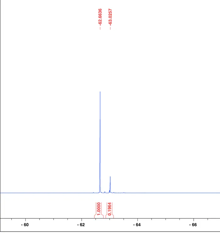 Figure S10.  19 F{ 1 H} NMR spectrum of the Suzuki cross coupling reaction with NiCl 2 (DPPE) 