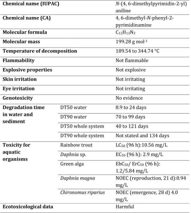 Table 2.1. Chemical and (eco)toxicological characteristics of pyrimethanil (from Araújo et al.,  2015)