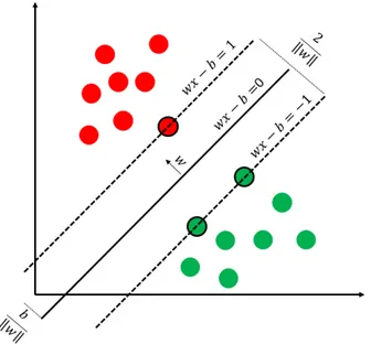 Figura 4.4: Esempio di dati linearmente separabili