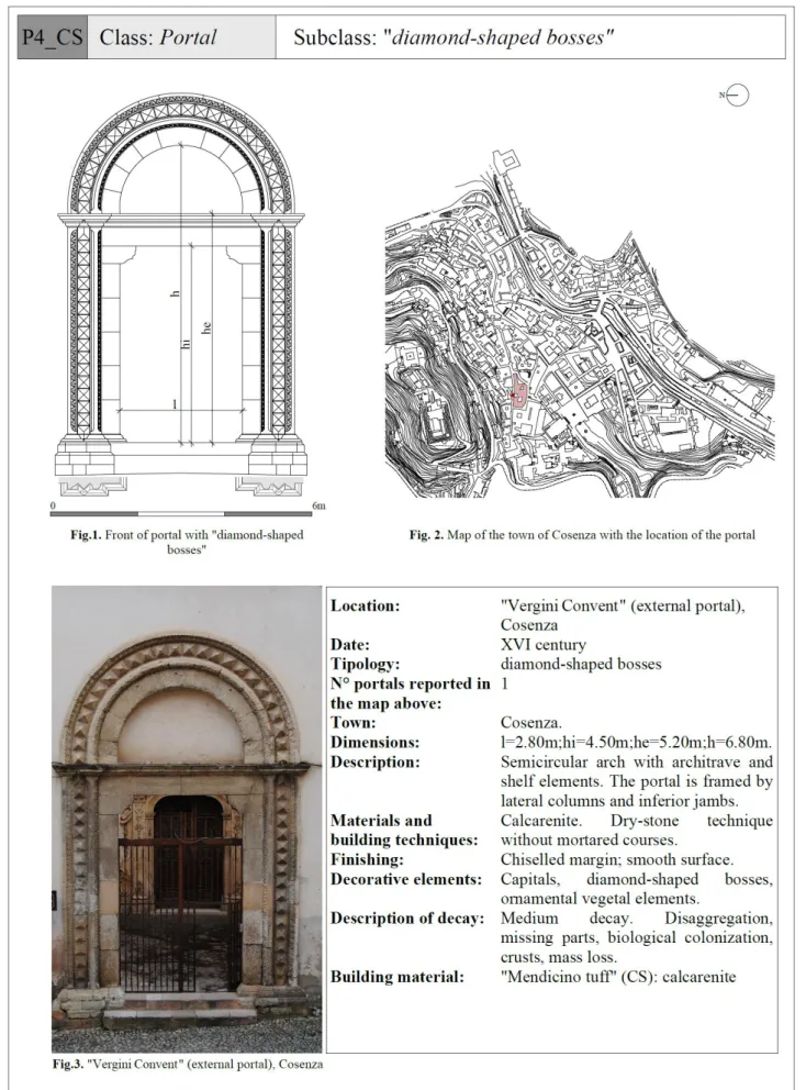 Fig. 3.10. Model of portal with “diamond-shaped bosses” belonging to the school of stonemasons of Rogliano.