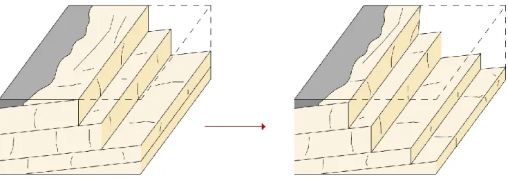Fig. 3.29. Block schematic diagram representing extraction method of an escarpment quarry