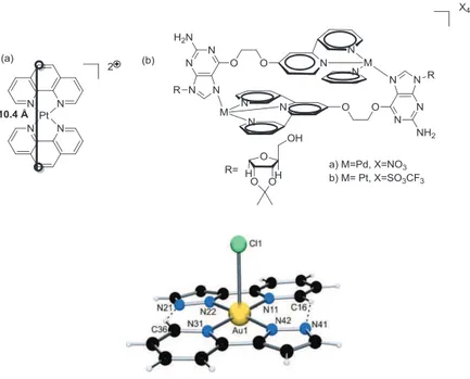 Figure 1.13. G-quadruplex binders: a) Pt(II) ionic complex, [Pt(phen) 2 ](PF 6 ) 2  , b) metallo- metallo-rectangle shape Pd(II) and Pt(II) complexes, c) gold (III) complex,   [Au(pzpy) 2 Cl]