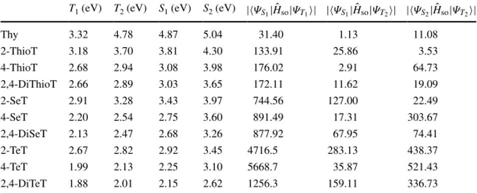 Table  1  shows as all the spin–orbit coupling matrix elements  increase  in  going  from  thymidine  (Thy)  to  the  substituted  species with high effective nuclear mass