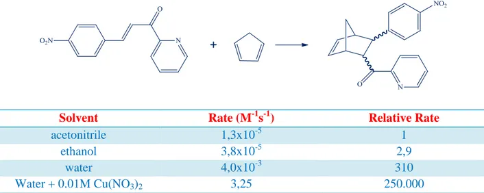 Figure  1.20    D-A  reaction  between  cyclopentadiene  and  2-pyridyl-styryl  ketones  catalyzed  by 