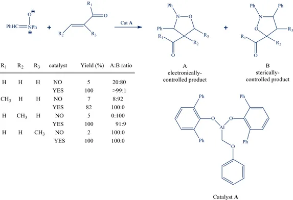 Figure 2.6 Reaction of diphenylnitrone with enones catalyzed by aryloxyaluminium catalyst A